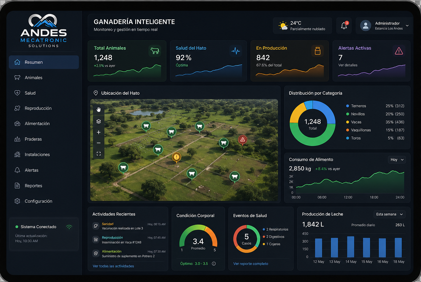Ganadería Inteligente