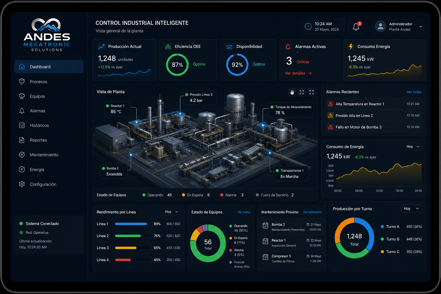 Control Industrial